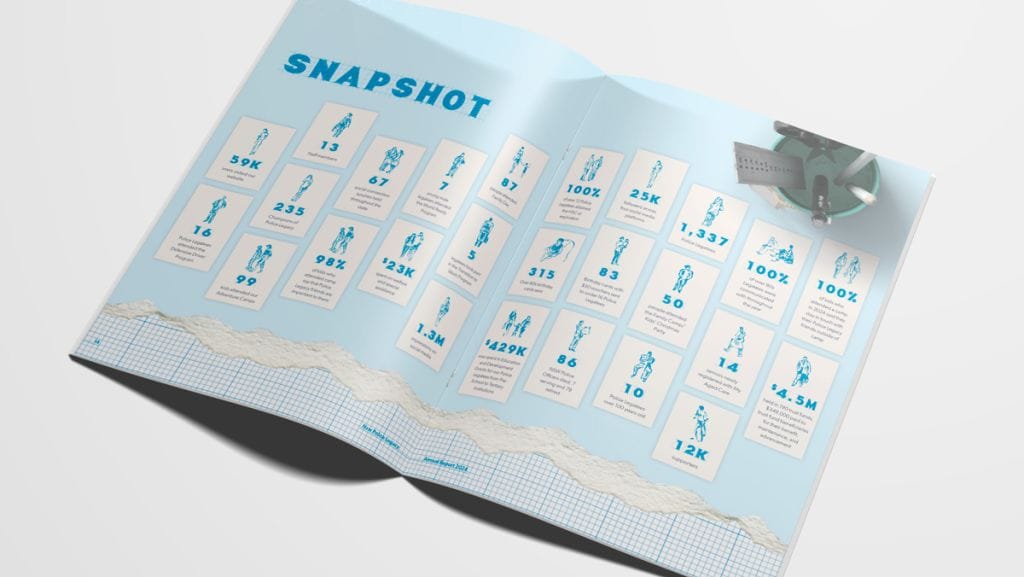 NSW Police Legacy Annual Report Design Fresco Creative Graphic Design