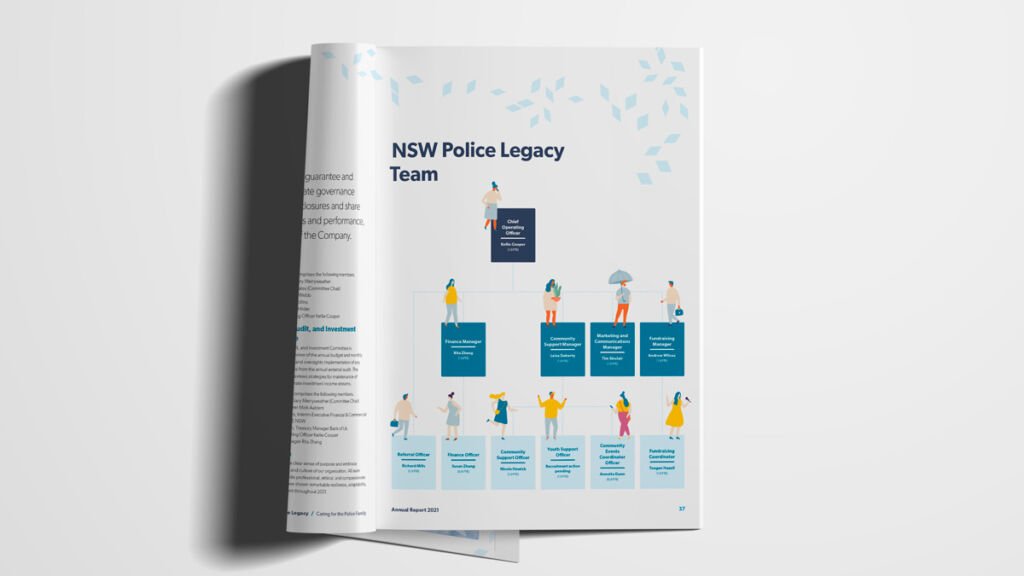 NSW Police Legacy Graphic Design services by Fresco Creative