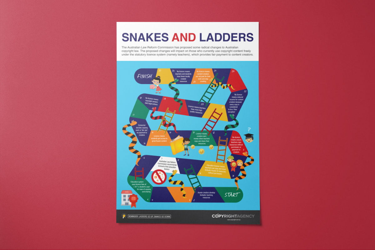 Fresco Creative The Copyright Agency Snakes & Ladders 1