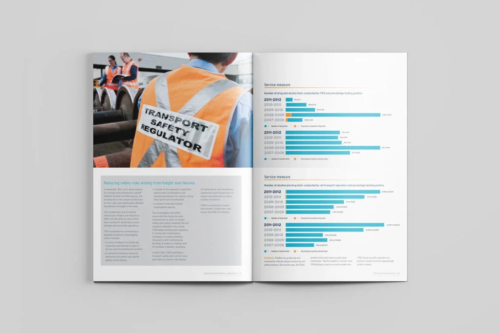 Independent Transport Safety Regulator Annual Report Maps Data Analytics Charts Tables NSW Government ITSR Reporting Graphic Design Fresco Creative