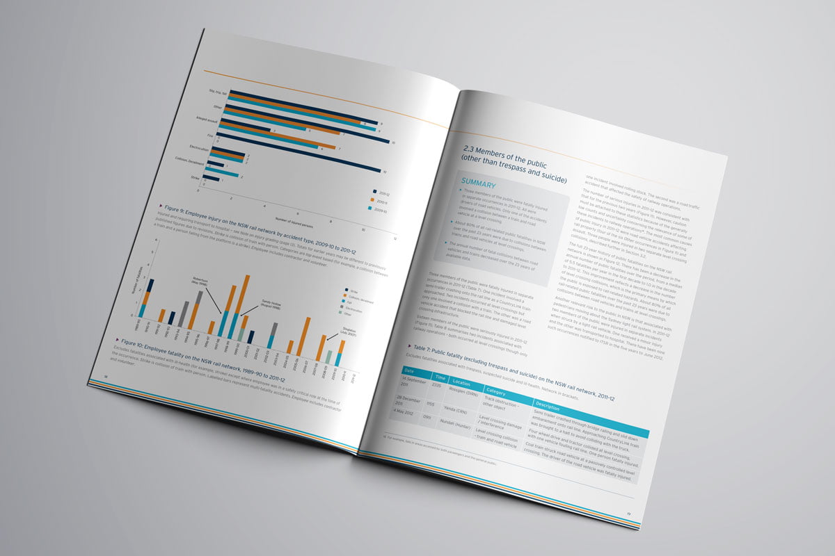 Independent Transport Safety Regulator Annual Report Maps Data Analytics Charts Tables NSW Government ITSR Reporting Graphic Design Fresco Creative
