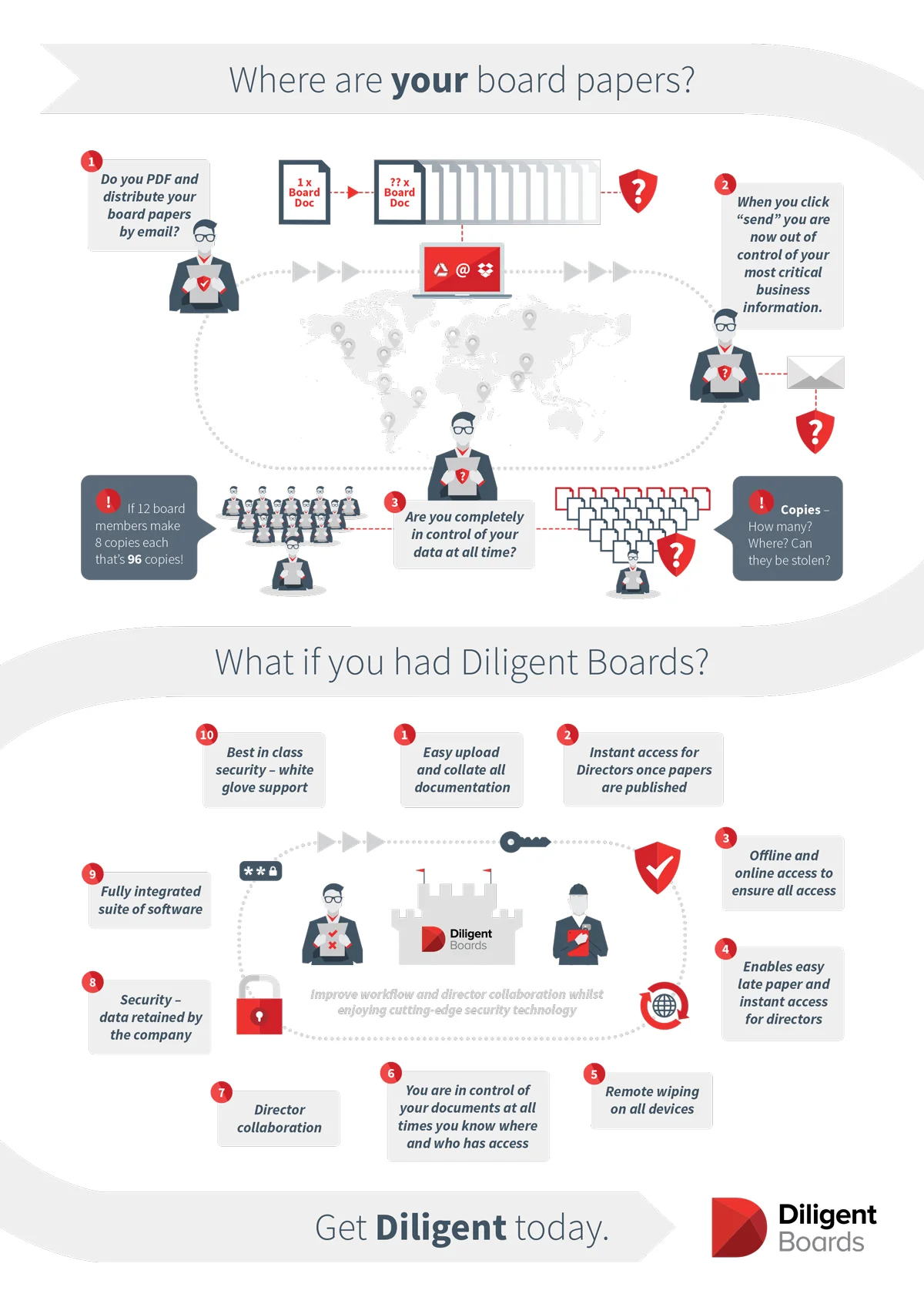 Diligent - Infographics - Flow Chart