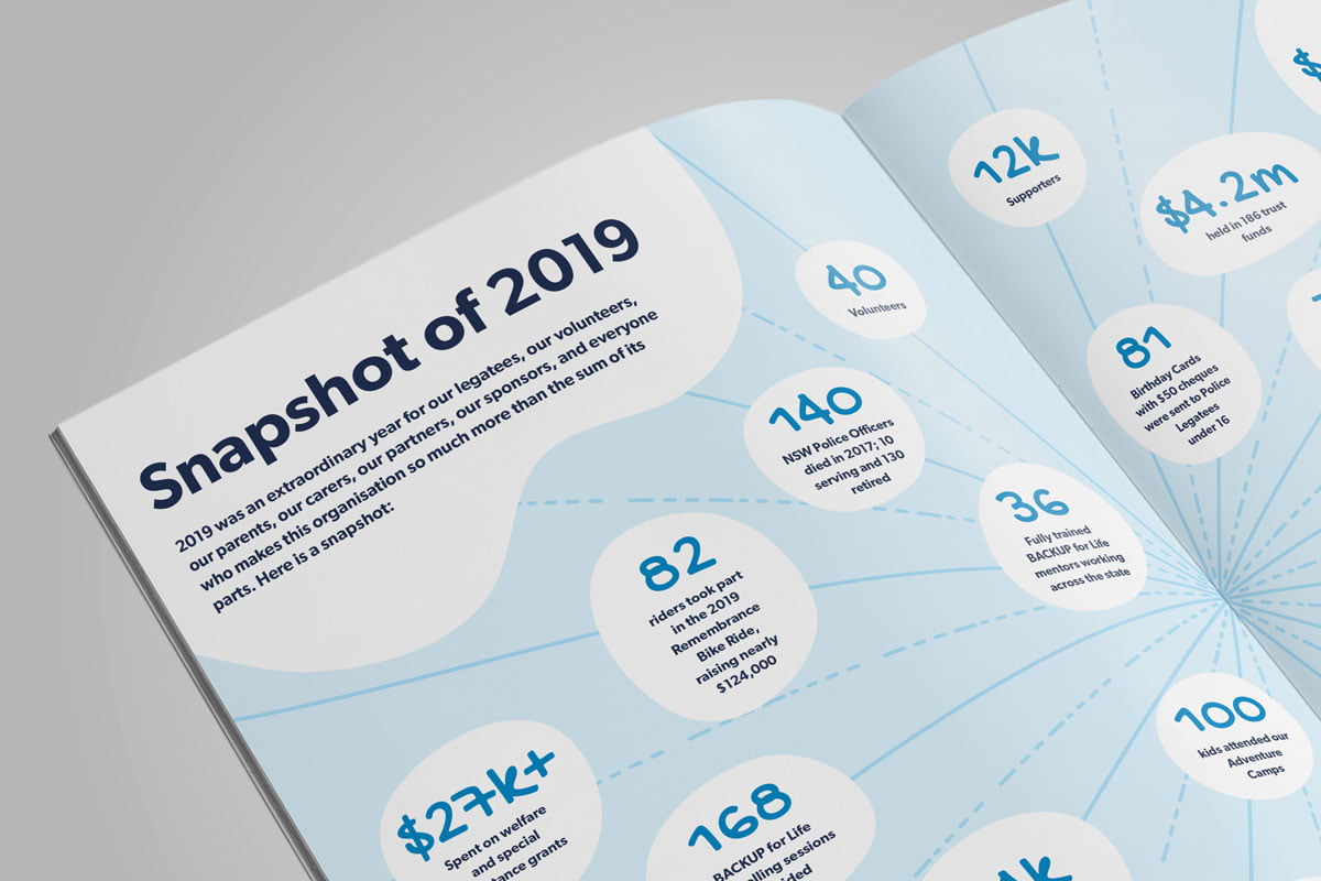 NSW Police Legacy Annual Report Design 2019