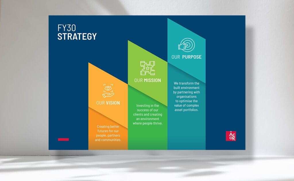 ACOR Consultants Branding Poster Design